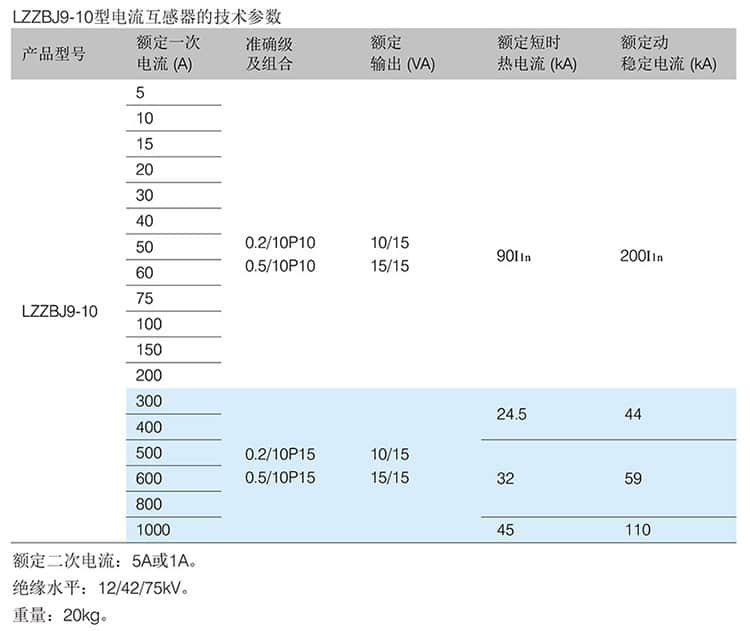 LZZBJ9-10型电流互感器主要参数